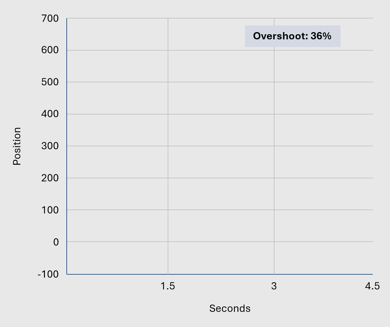 graph2new2