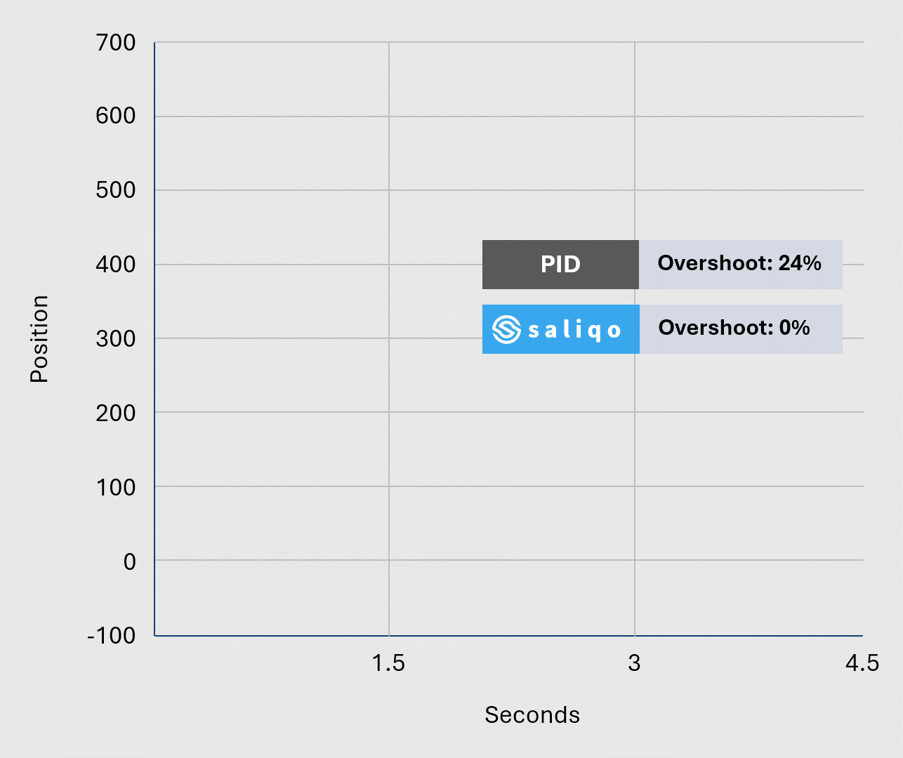 mobile_graph 1